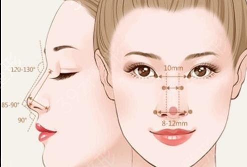 2022哈尔滨隆鼻医院排名前五好评推荐